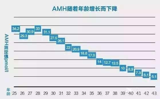 俄罗斯试管