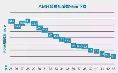 抗缪勒管激素