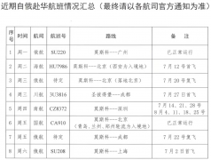 <b>俄航复飞！新增航班信息及申请健康码提示，安心开启俄罗斯试管旅程</b>